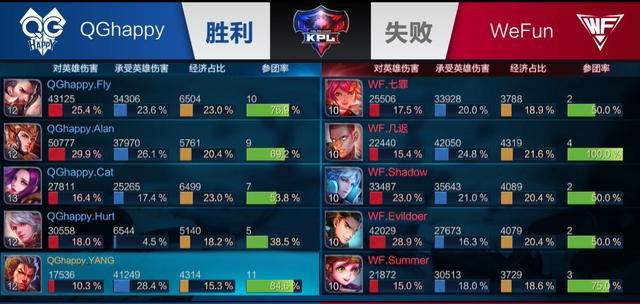 直播